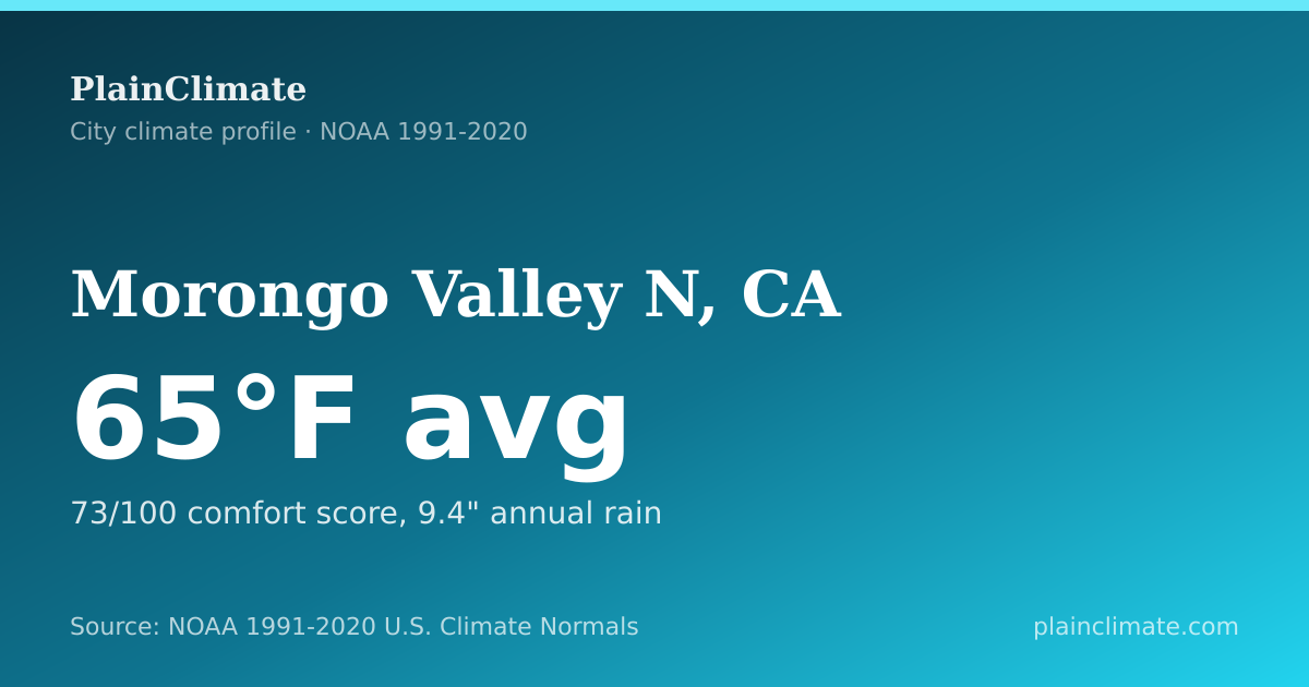Shareable climate summary card for Morongo Valley N, CA