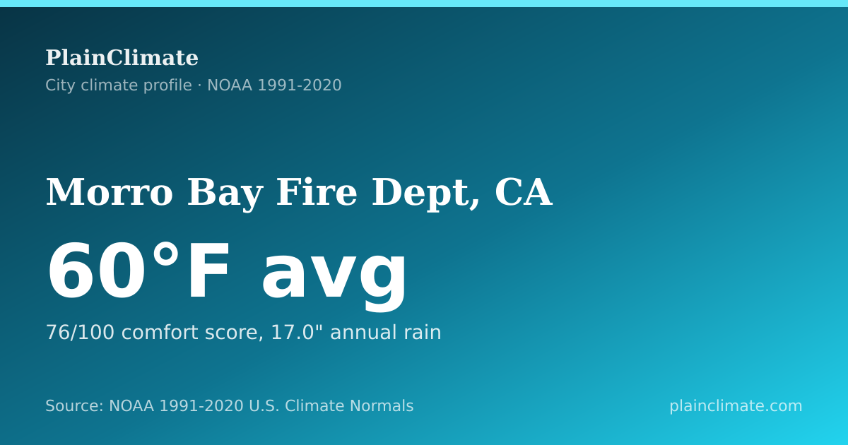 Shareable climate summary card for Morro Bay Fire Dept, CA