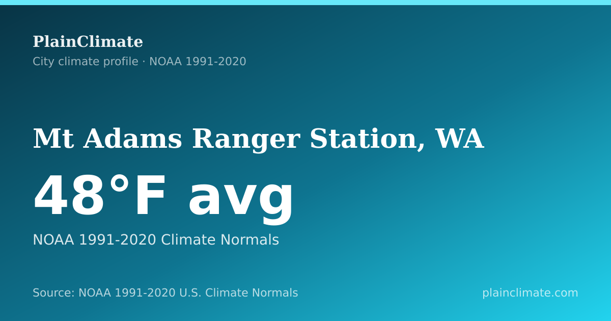 Shareable climate summary card for Mt Adams Ranger Station, WA