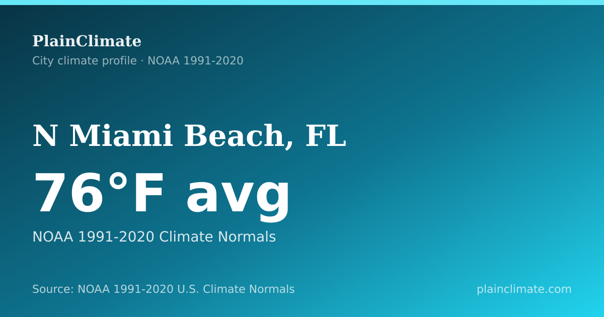 Shareable climate summary card for N Miami Beach, FL