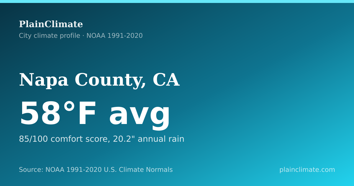 Shareable climate summary card for Napa County, CA