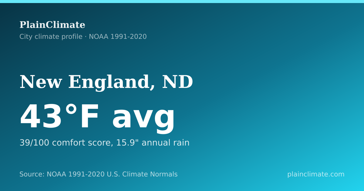 Shareable climate summary card for New England, ND