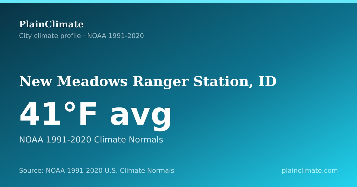 Shareable climate summary card for New Meadows Ranger Station, ID