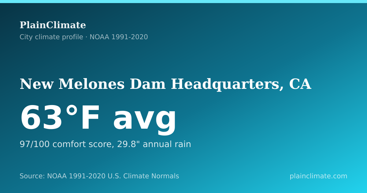 Shareable climate summary card for New Melones Dam Headquarters, CA