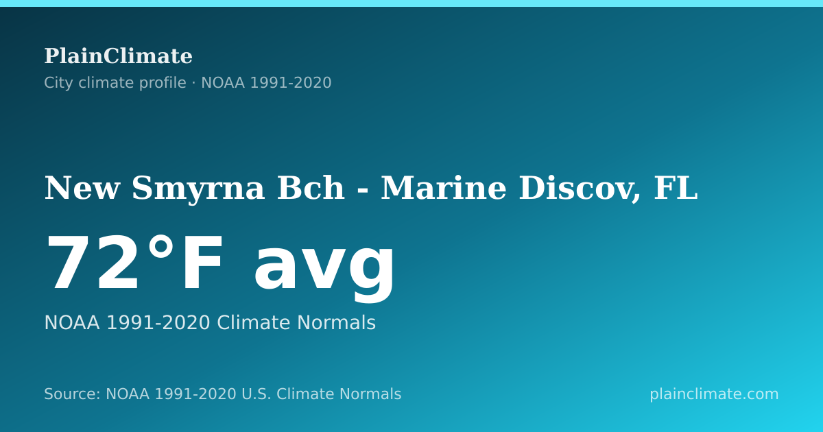 Shareable climate summary card for New Smyrna Bch - Marine Discov, FL