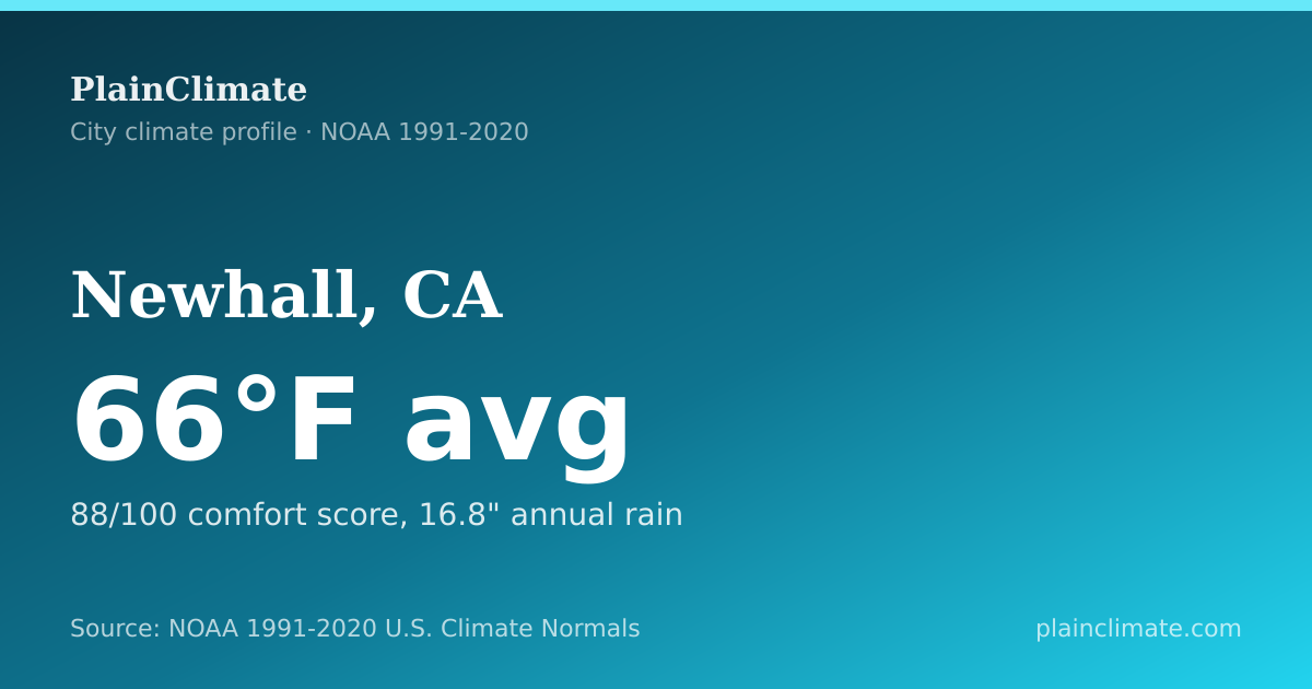 Shareable climate summary card for Newhall, CA