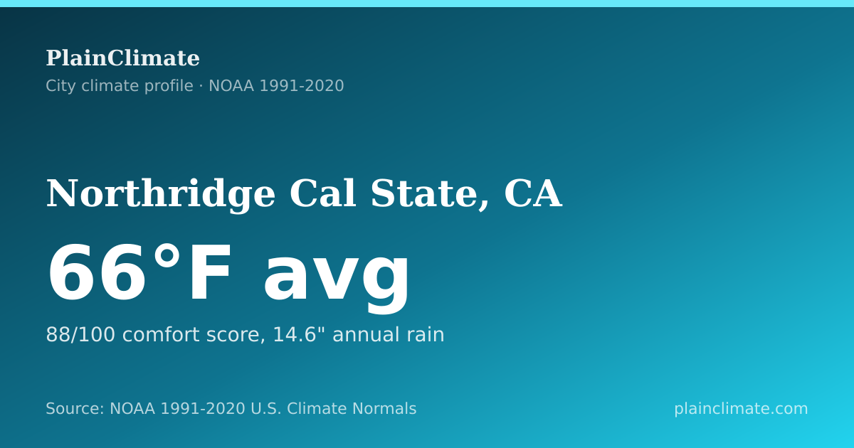 Shareable climate summary card for Northridge Cal State, CA