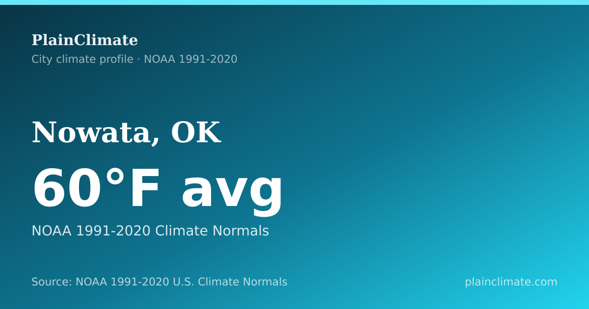 Shareable climate summary card for Nowata, OK
