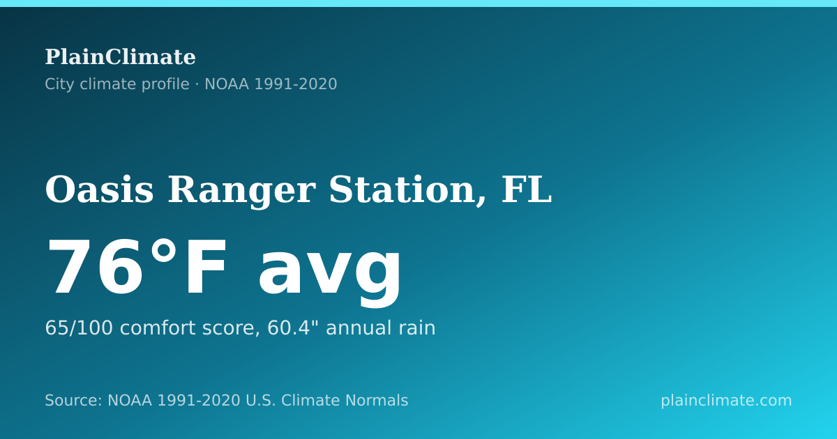 Shareable climate summary card for Oasis Ranger Station, FL