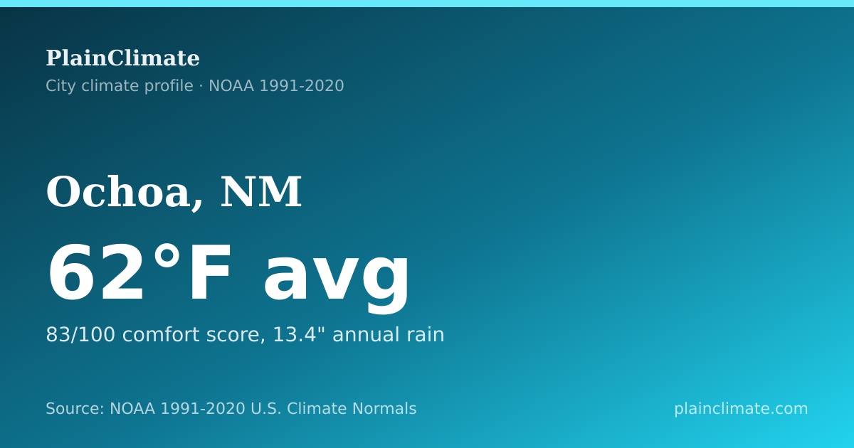 Shareable climate summary card for Ochoa, NM