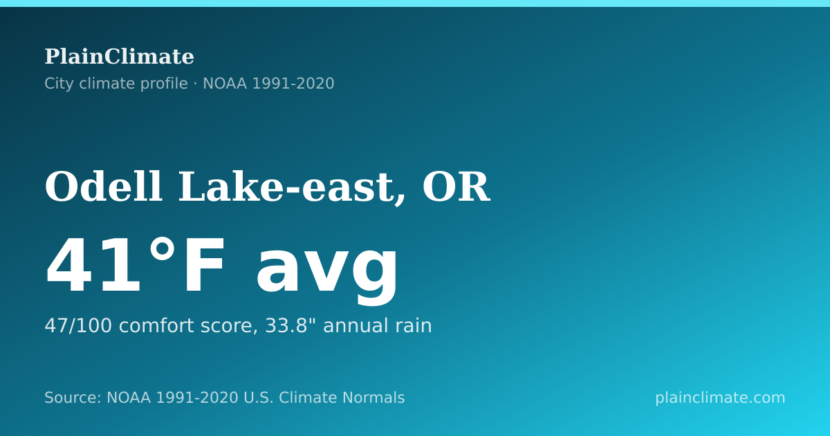 Shareable climate summary card for Odell Lake-east, OR