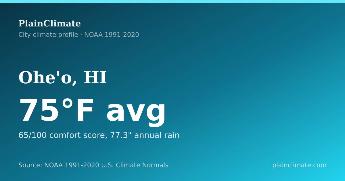 Shareable climate summary card for Ohe'o, HI