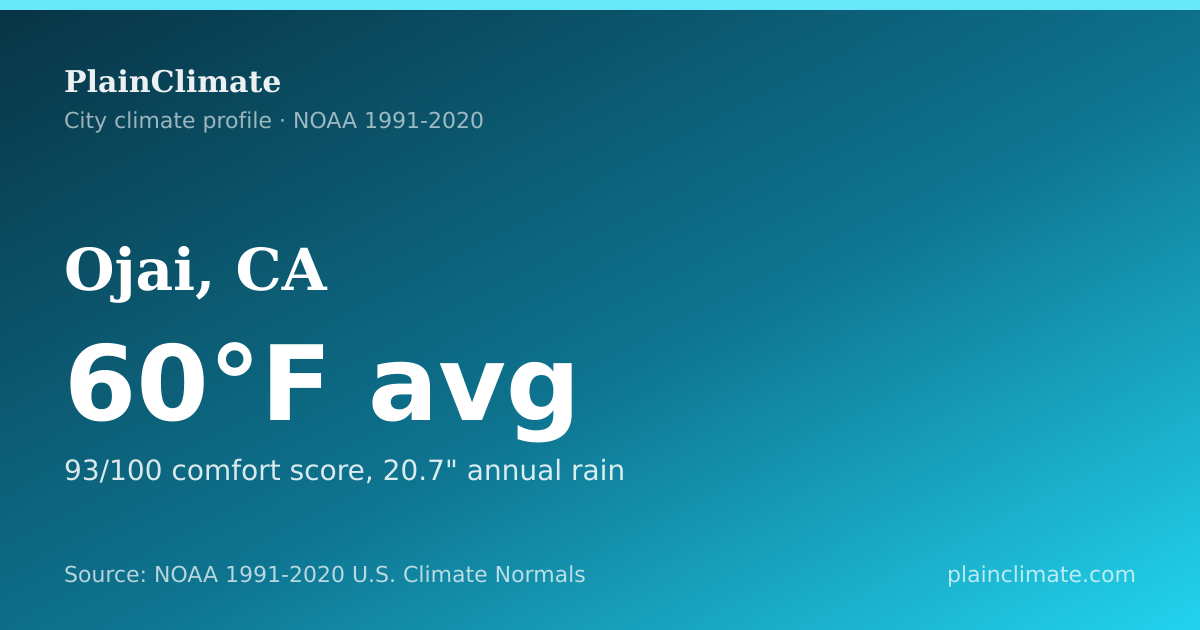 Shareable climate summary card for Ojai, CA