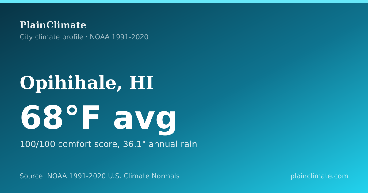 Shareable climate summary card for Opihihale, HI