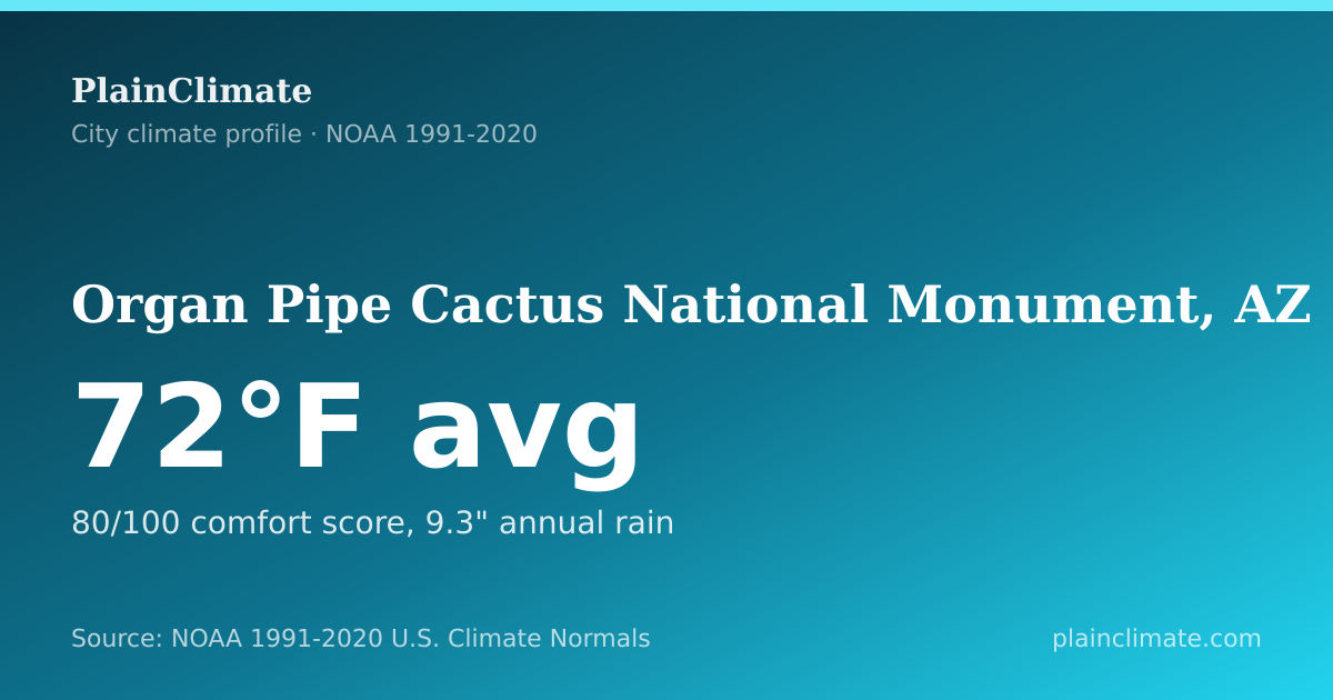 Shareable climate summary card for Organ Pipe Cactus National Monument, AZ