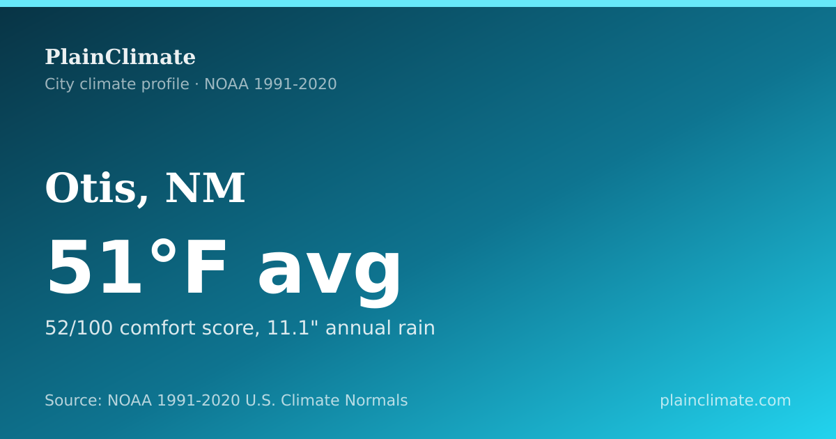 Shareable climate summary card for Otis, NM