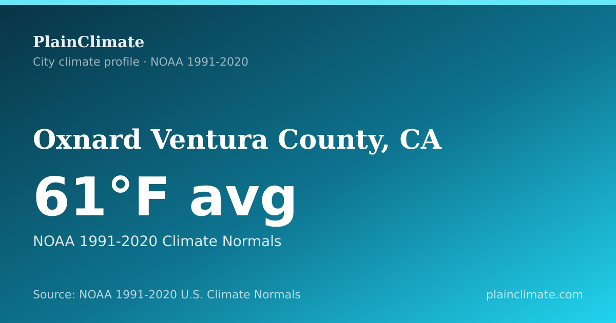 Shareable climate summary card for Oxnard Ventura County, CA