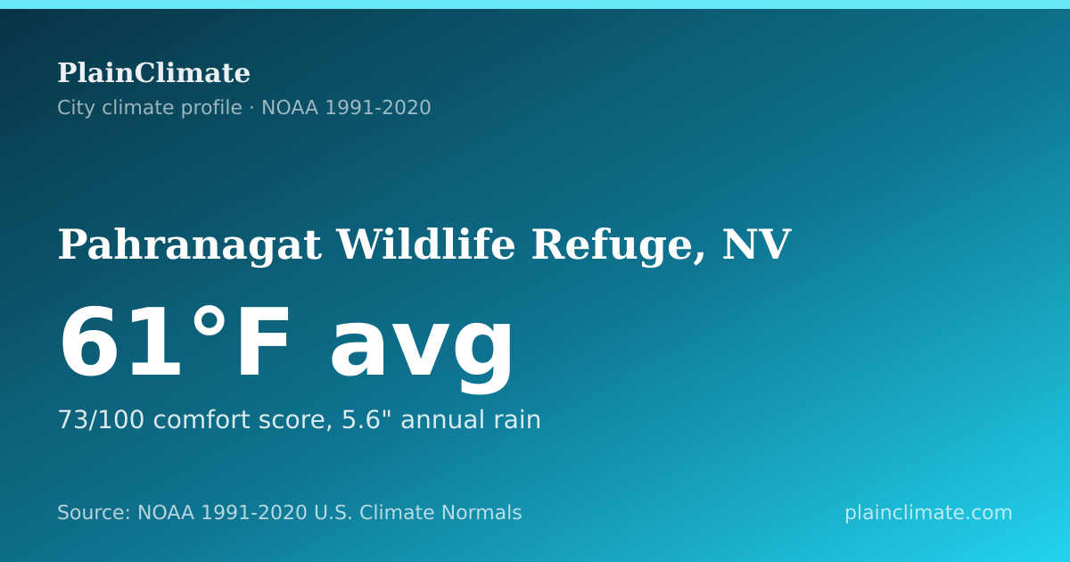 Shareable climate summary card for Pahranagat Wildlife Refuge, NV