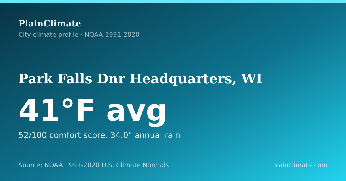 Shareable climate summary card for Park Falls Dnr Headquarters, WI