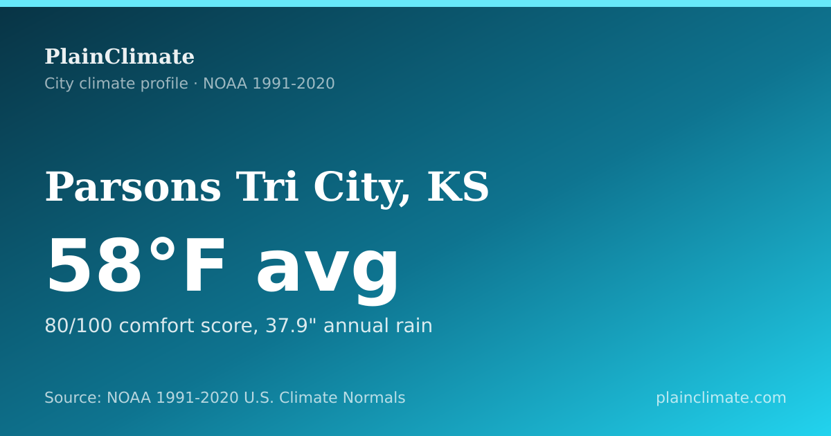 Shareable climate summary card for Parsons Tri City, KS