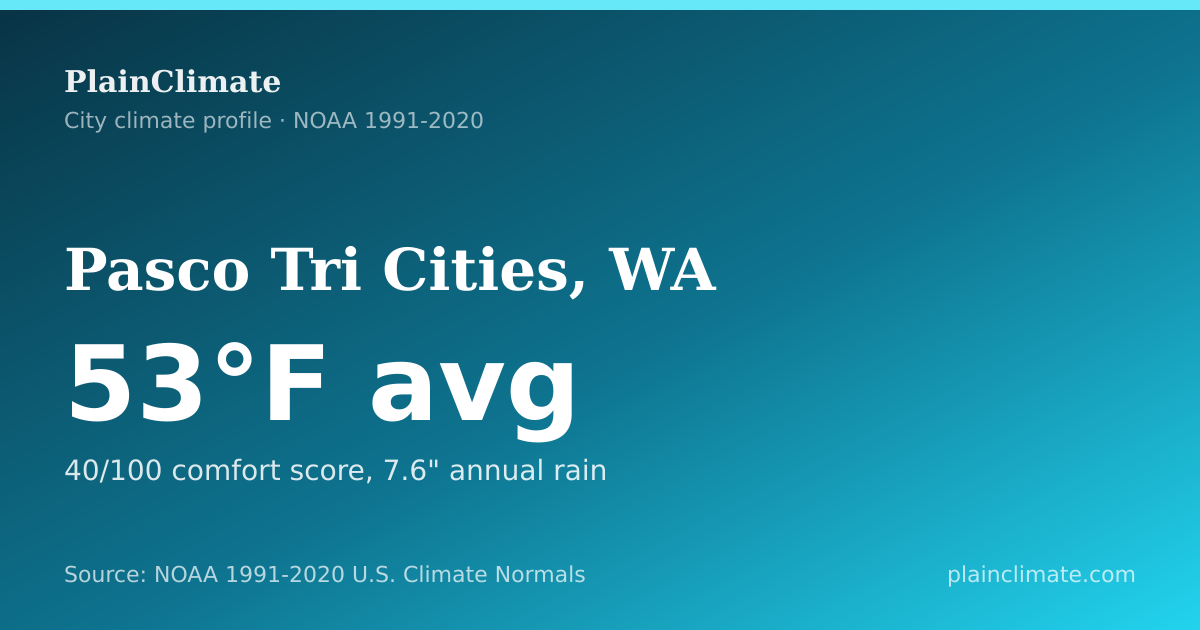Shareable climate summary card for Pasco Tri Cities, WA