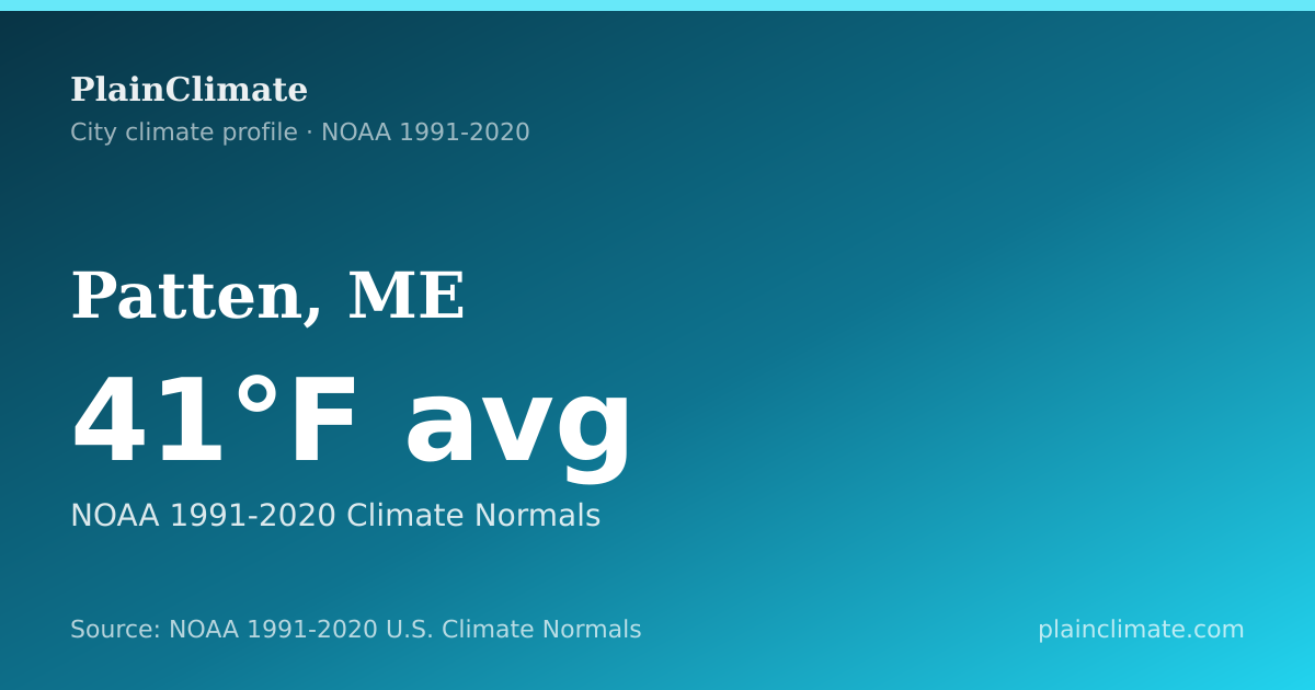 Shareable climate summary card for Patten, ME