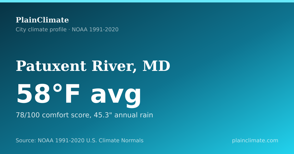Shareable climate summary card for Patuxent River, MD