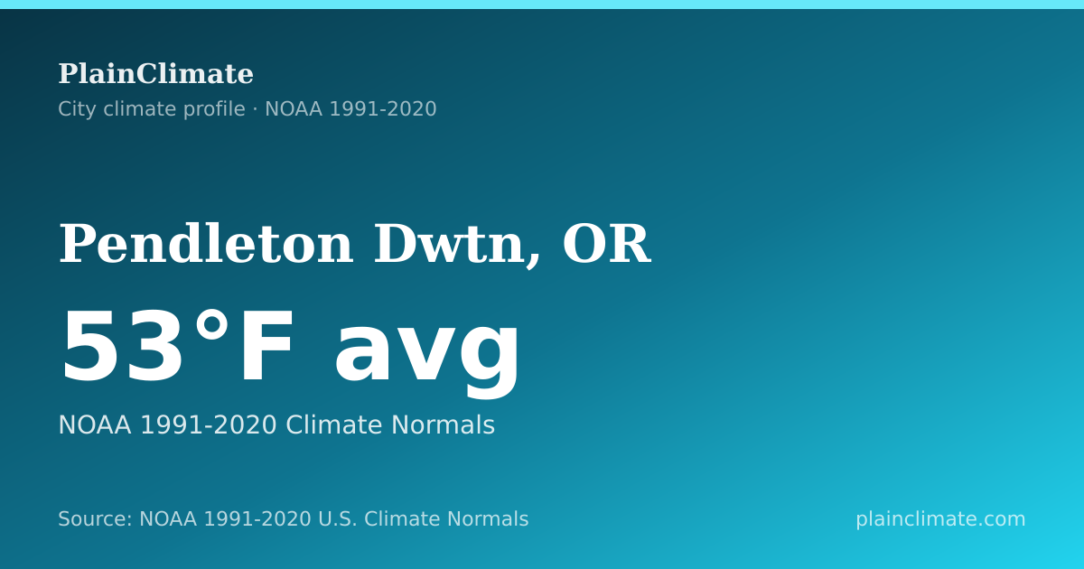 Shareable climate summary card for Pendleton Dwtn, OR