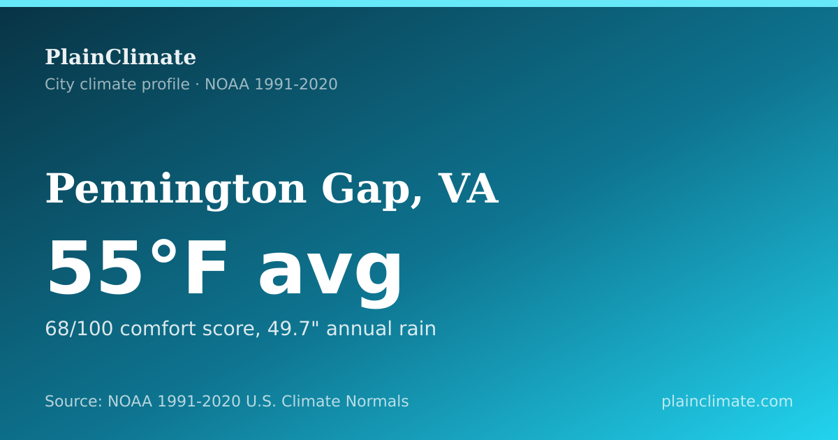 Shareable climate summary card for Pennington Gap, VA