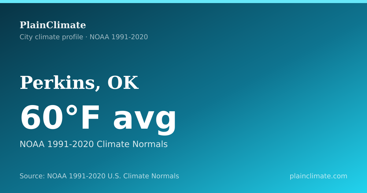 Shareable climate summary card for Perkins, OK