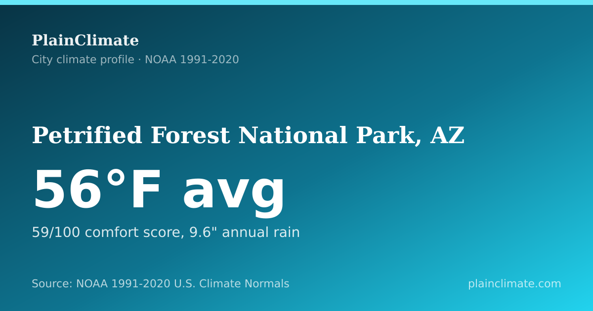 Shareable climate summary card for Petrified Forest National Park, AZ