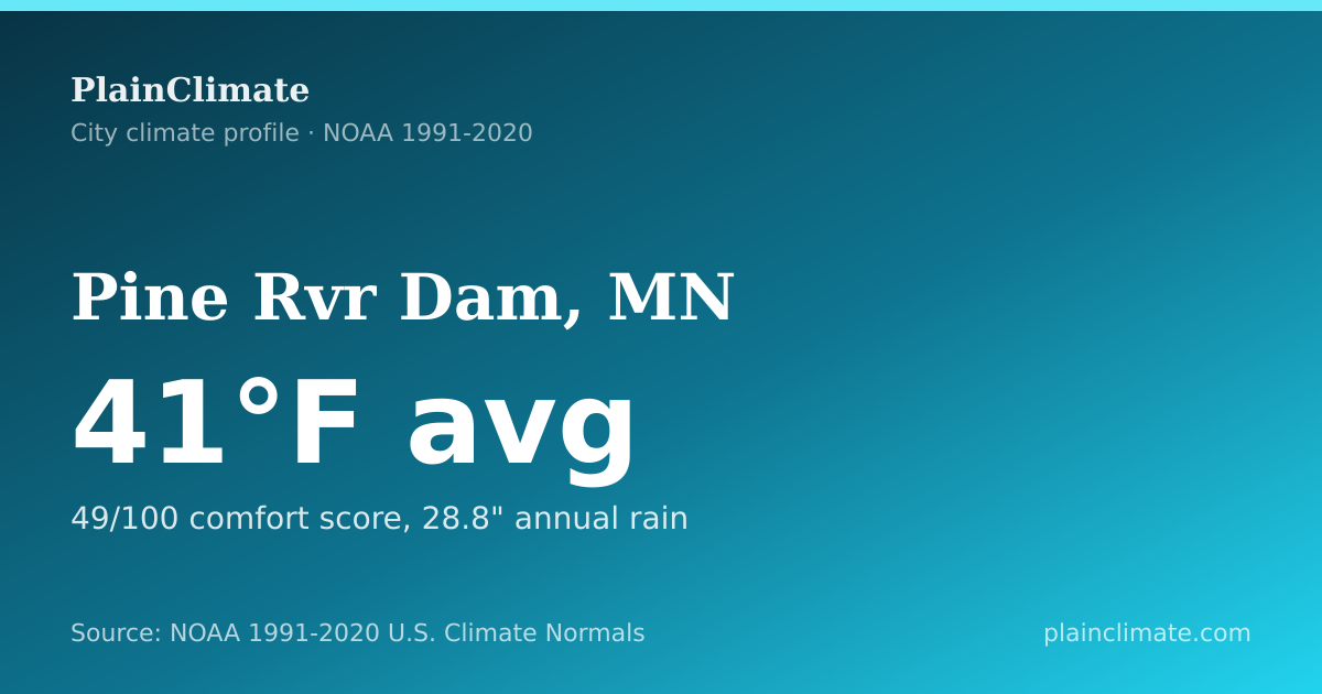 Shareable climate summary card for Pine Rvr Dam, MN