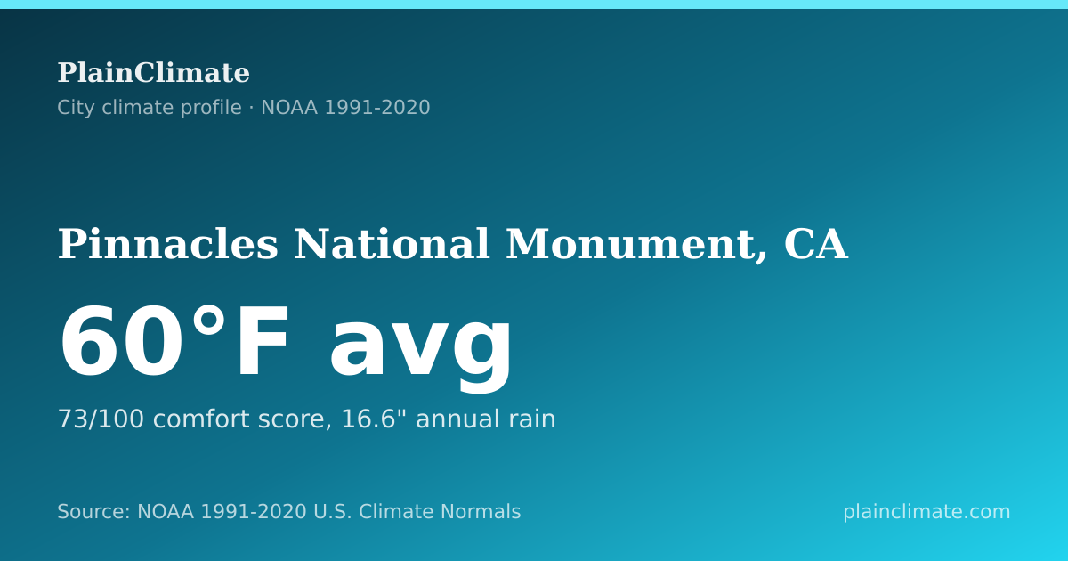 Shareable climate summary card for Pinnacles National Monument, CA