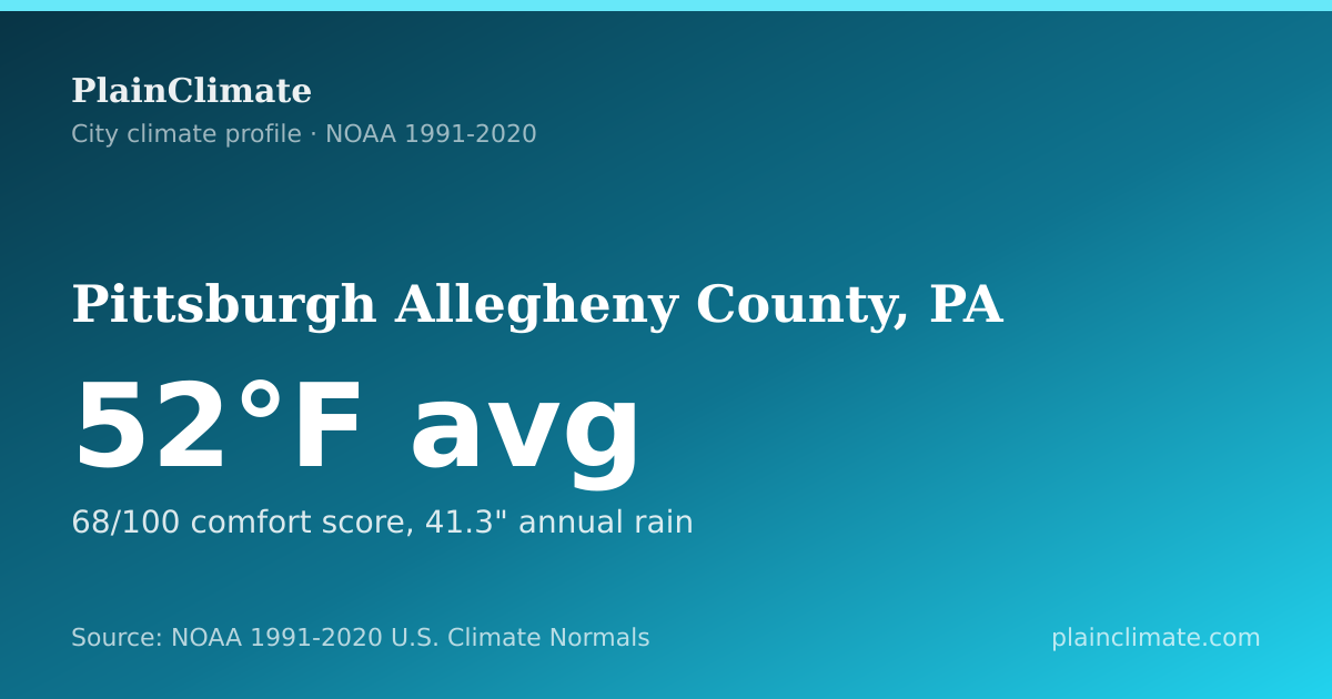 Shareable climate summary card for Pittsburgh Allegheny County, PA