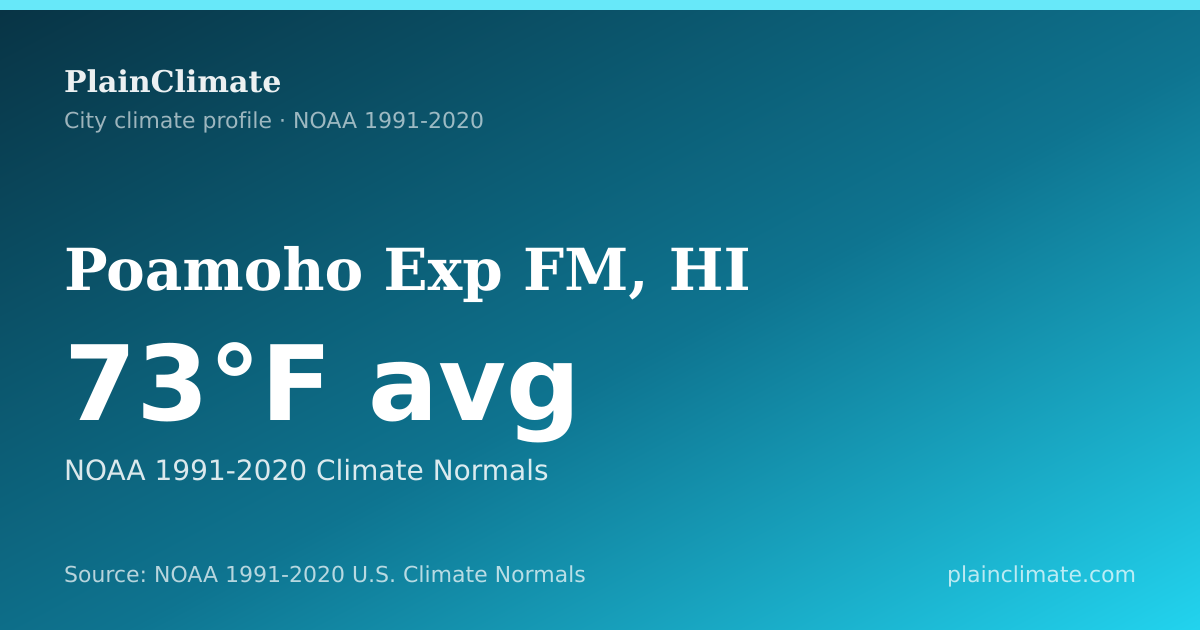 Shareable climate summary card for Poamoho Exp FM, HI