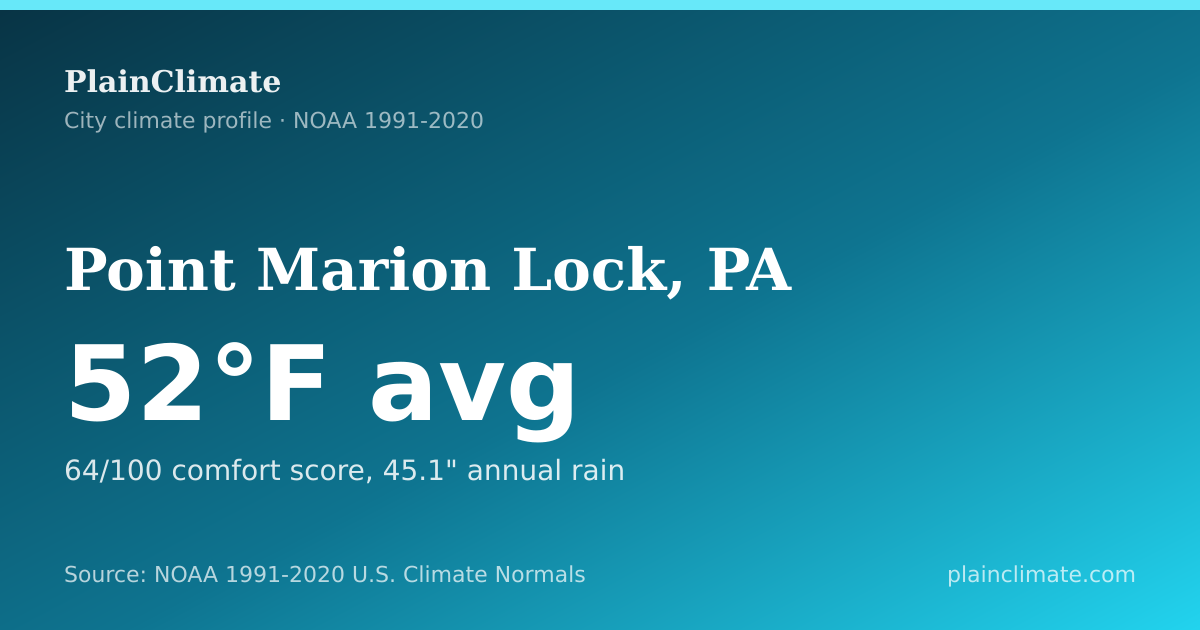 Shareable climate summary card for Point Marion Lock, PA