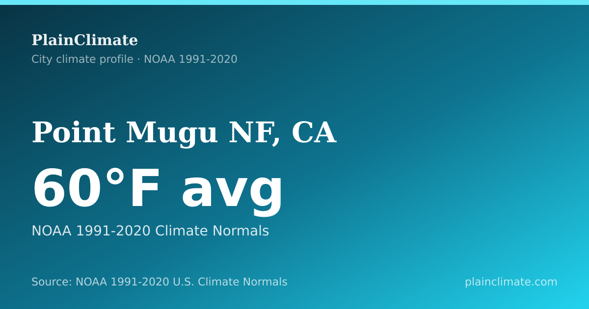 Shareable climate summary card for Point Mugu NF, CA