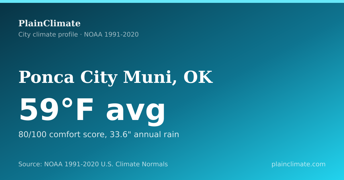Shareable climate summary card for Ponca City Muni, OK