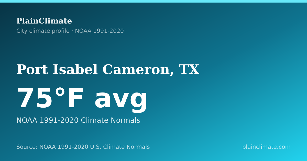 Shareable climate summary card for Port Isabel Cameron, TX