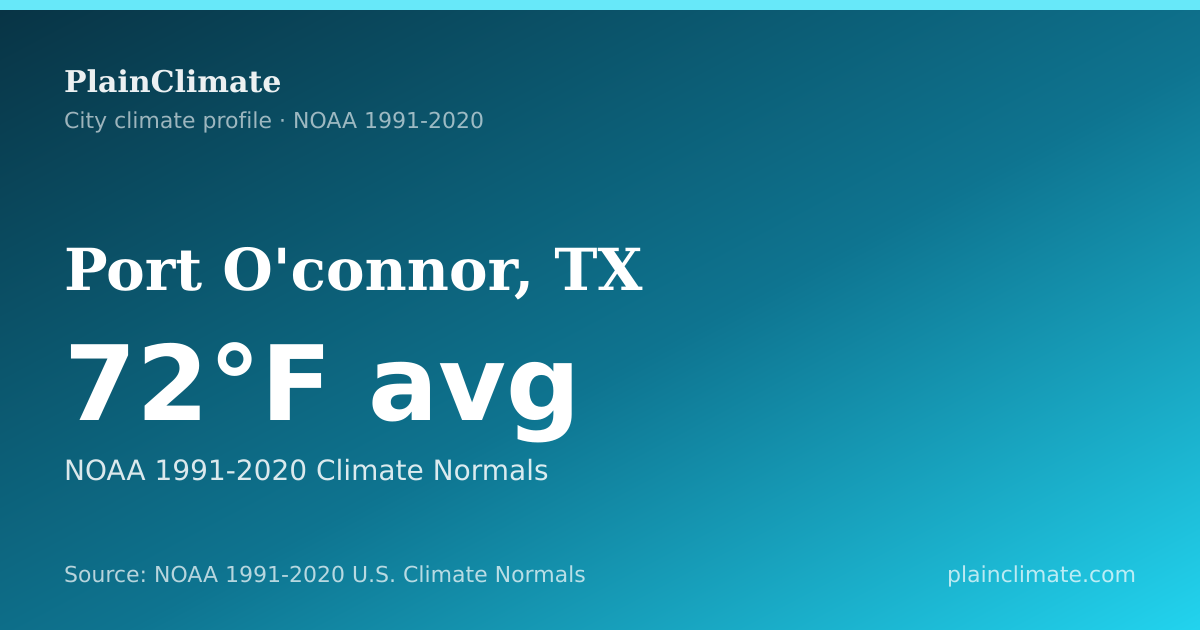 Shareable climate summary card for Port O'connor, TX