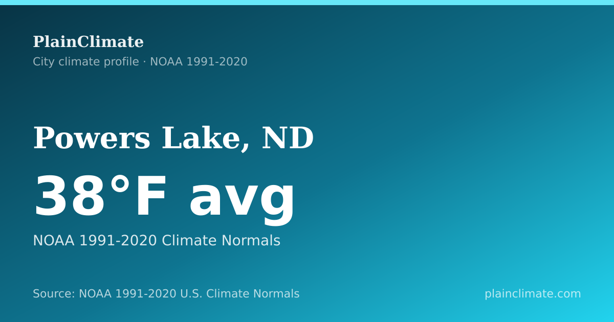 Shareable climate summary card for Powers Lake, ND