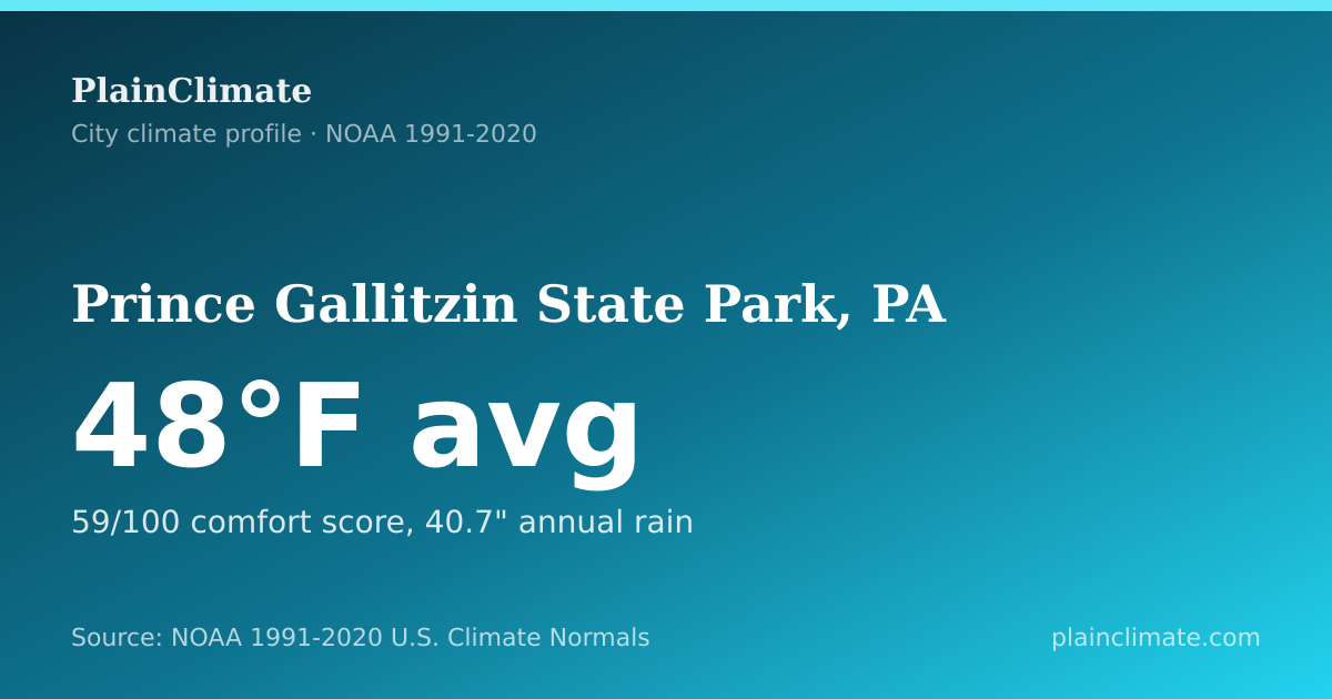 Shareable climate summary card for Prince Gallitzin State Park, PA