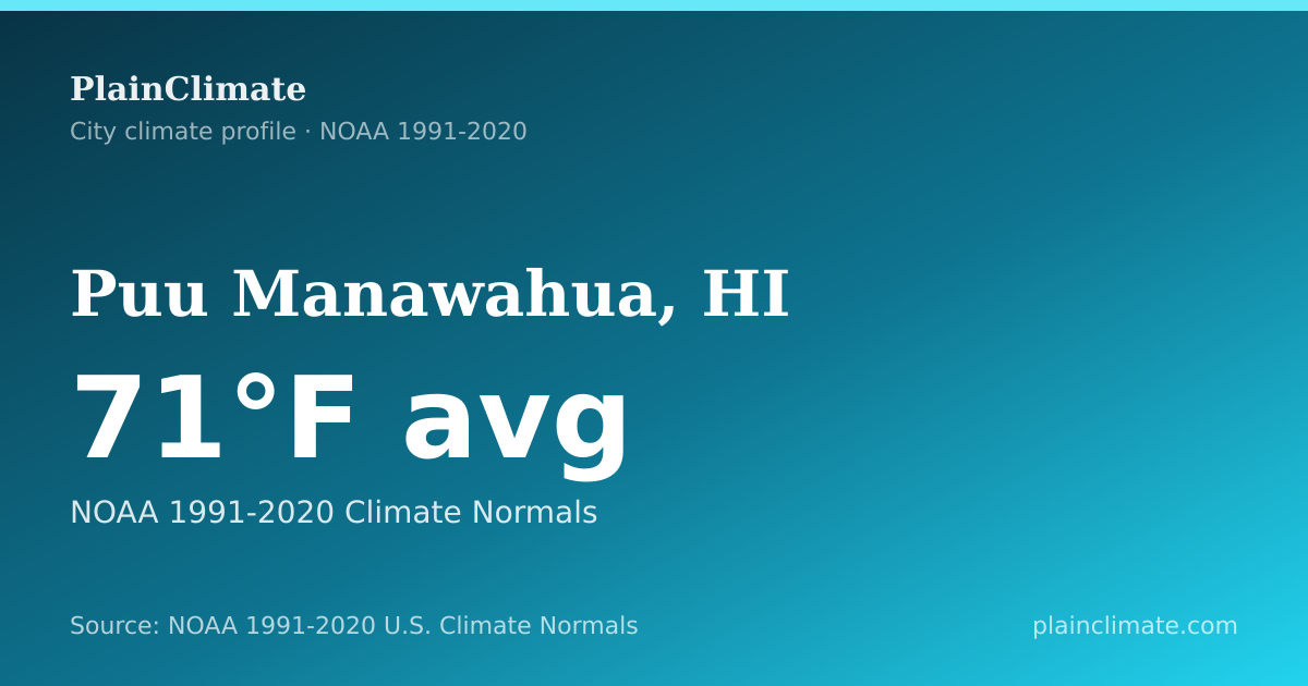 Shareable climate summary card for Puu Manawahua, HI