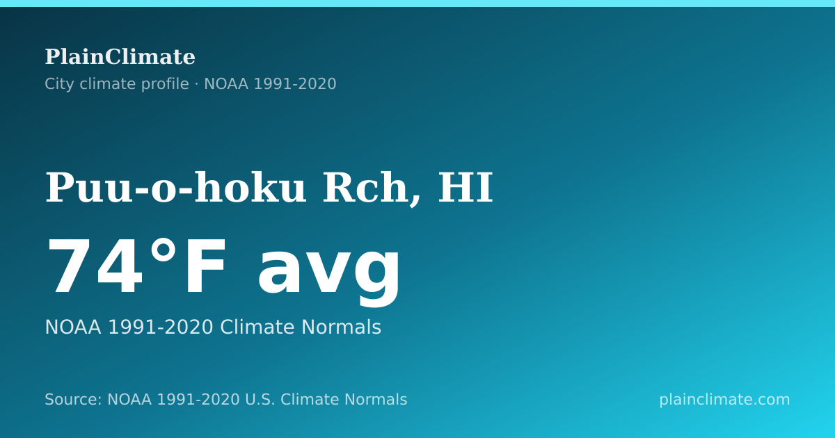 Shareable climate summary card for Puu-o-hoku Rch, HI