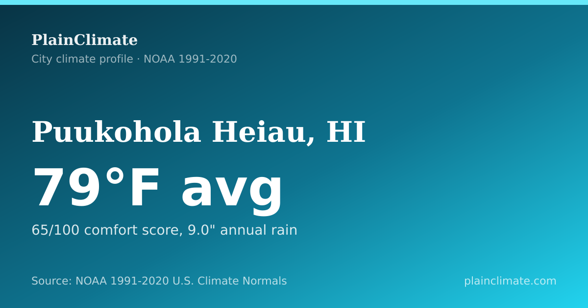 Shareable climate summary card for Puukohola Heiau, HI