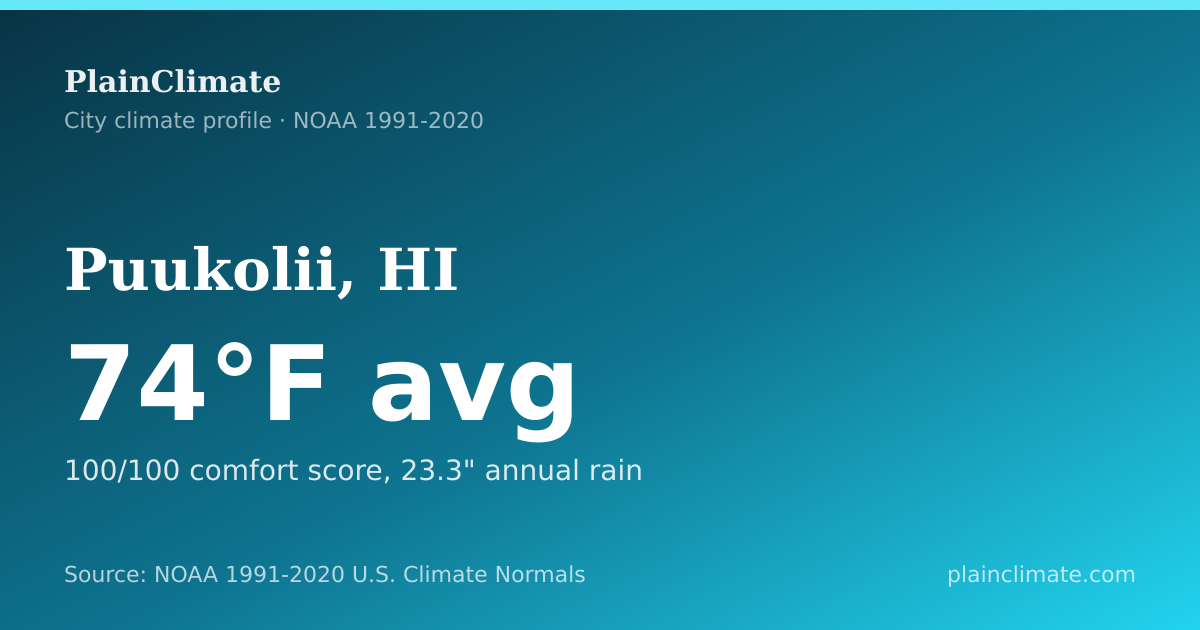 Shareable climate summary card for Puukolii, HI