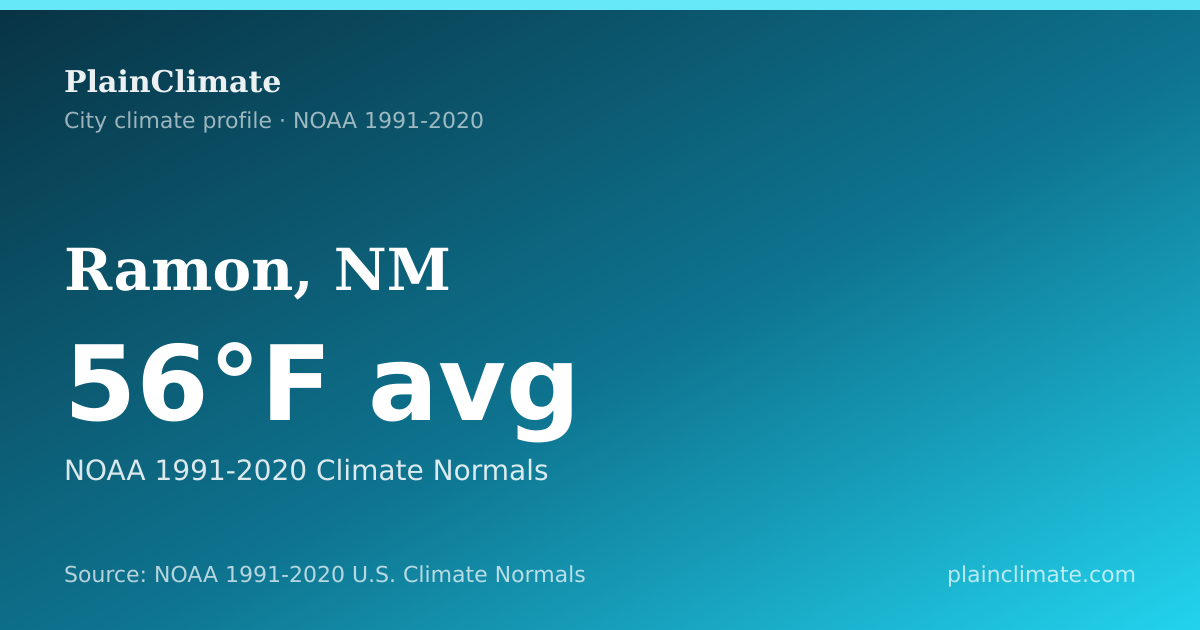 Shareable climate summary card for Ramon, NM