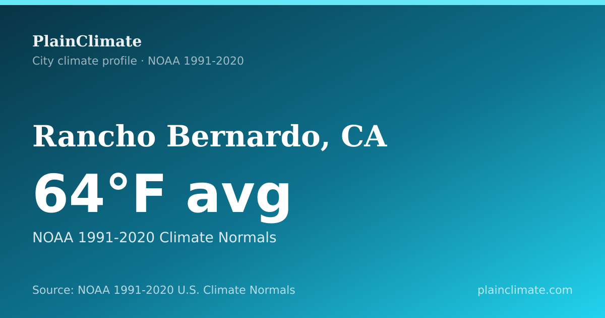 Shareable climate summary card for Rancho Bernardo, CA