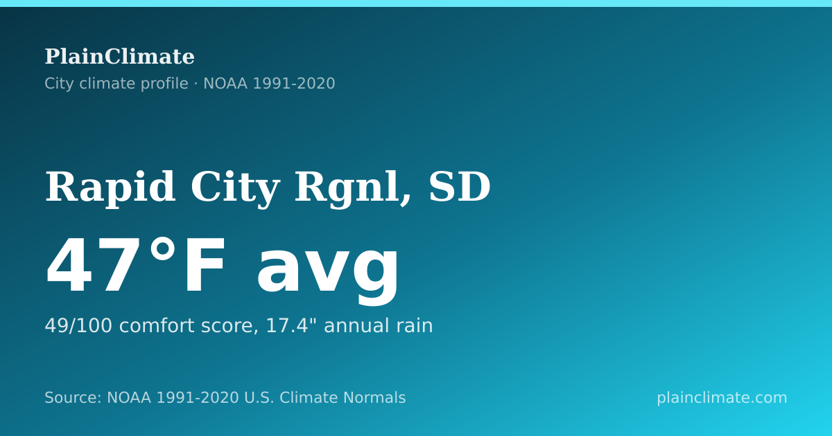 Shareable climate summary card for Rapid City Rgnl, SD