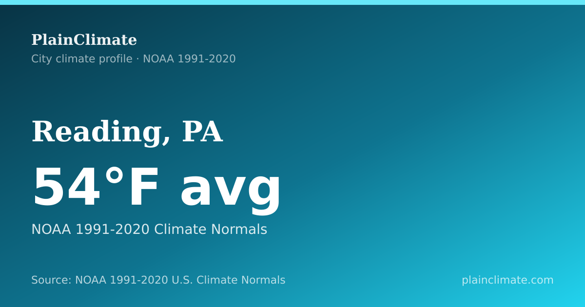 Shareable climate summary card for Reading, PA